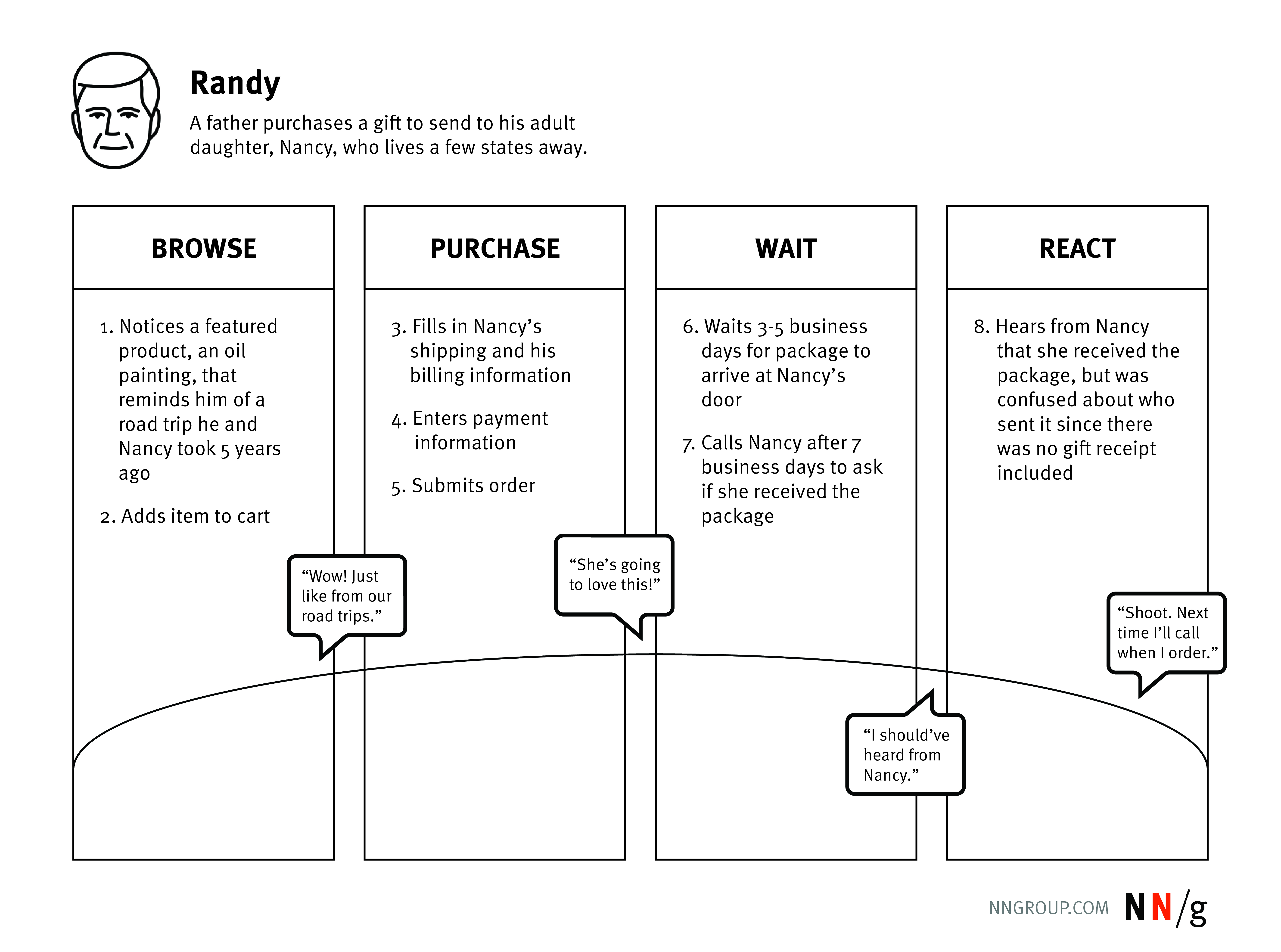 6 rules for persuasive storytelling 1 6 Rules for Persuasive Storytelling